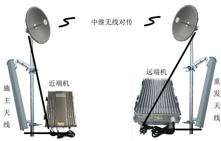 靖远智能无线拉远移频中继直放站近端机远端机
